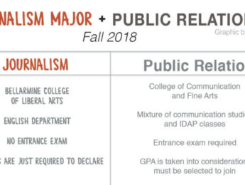 New Journalism major and Public Relations minor coming to LMU Fall 2018