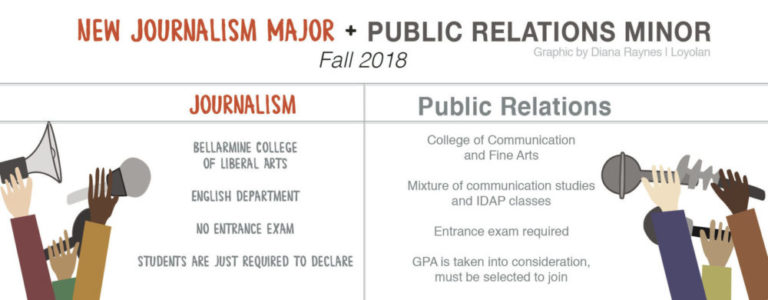 New Journalism major and PR minor coming to LMU fall 2018