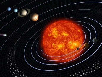 Our solar system as seen in a physics chart.